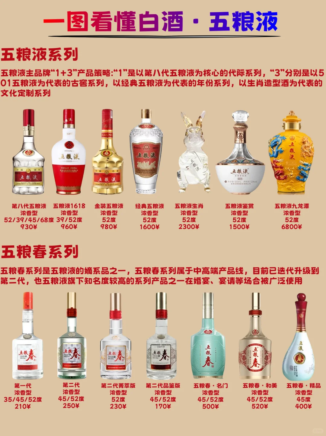 一步读懂白酒五粮液系列