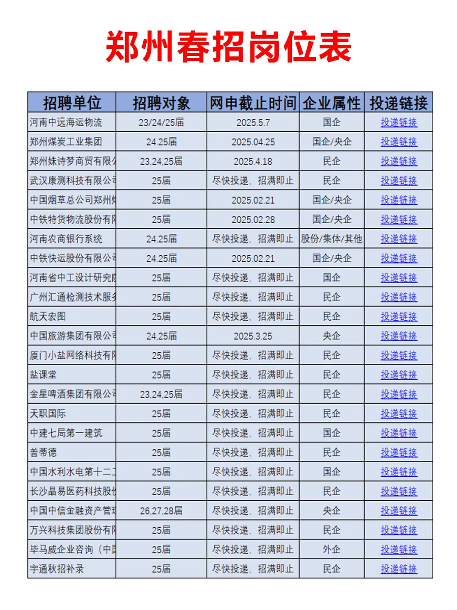 2月7日|郑州春招突然大爆发，好岗位真多啊