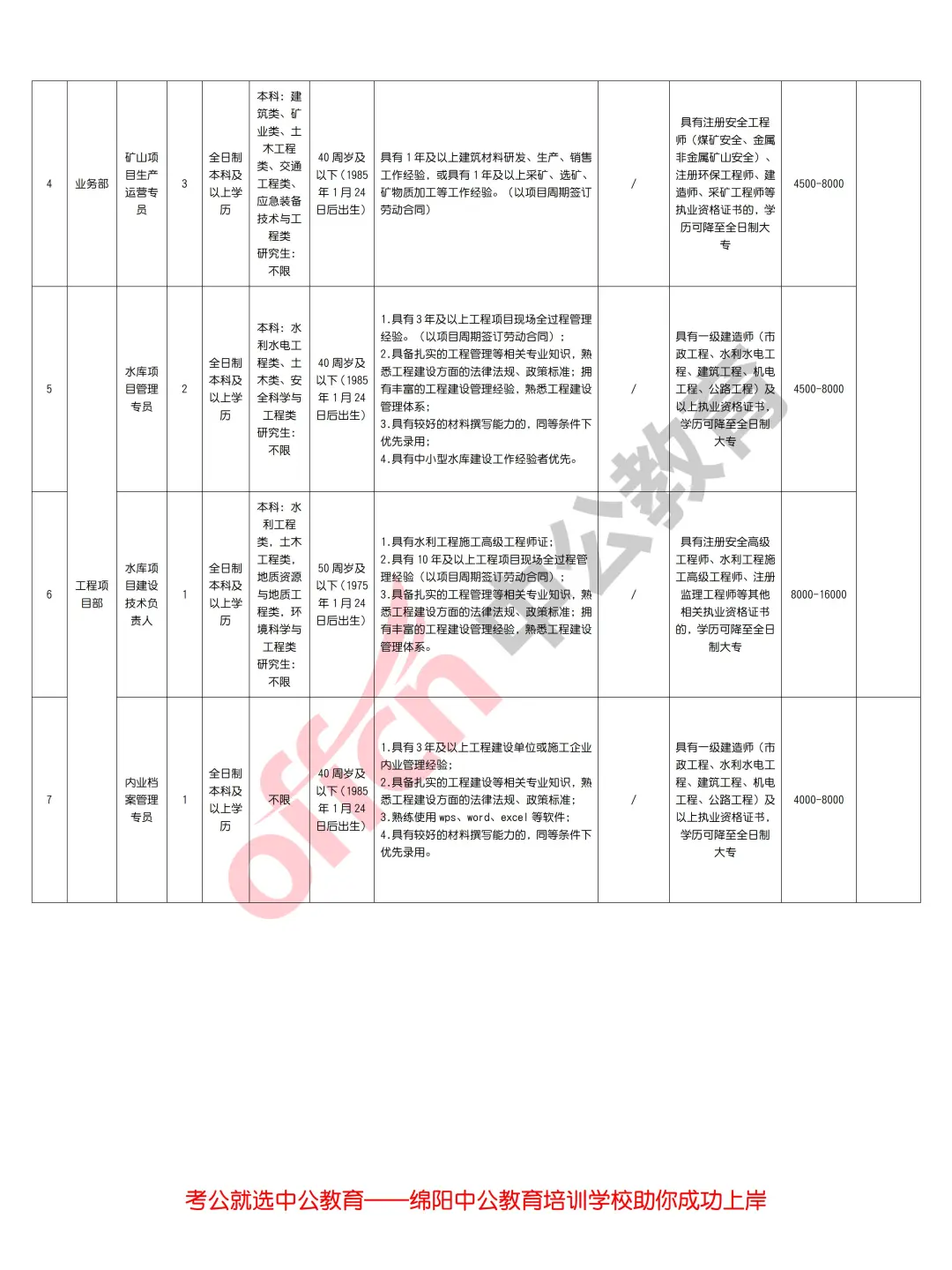 绵阳2025年安州建投第一批招聘工作人员11人