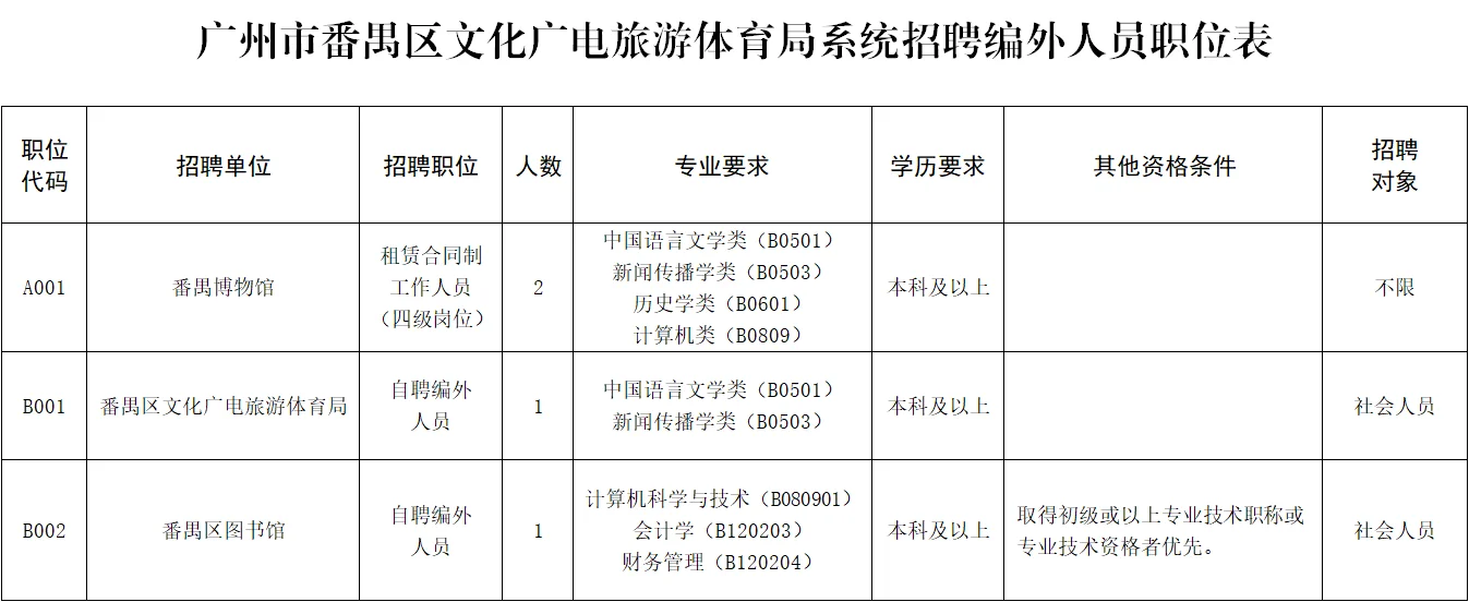 广州编外工作岗位发招聘公告了