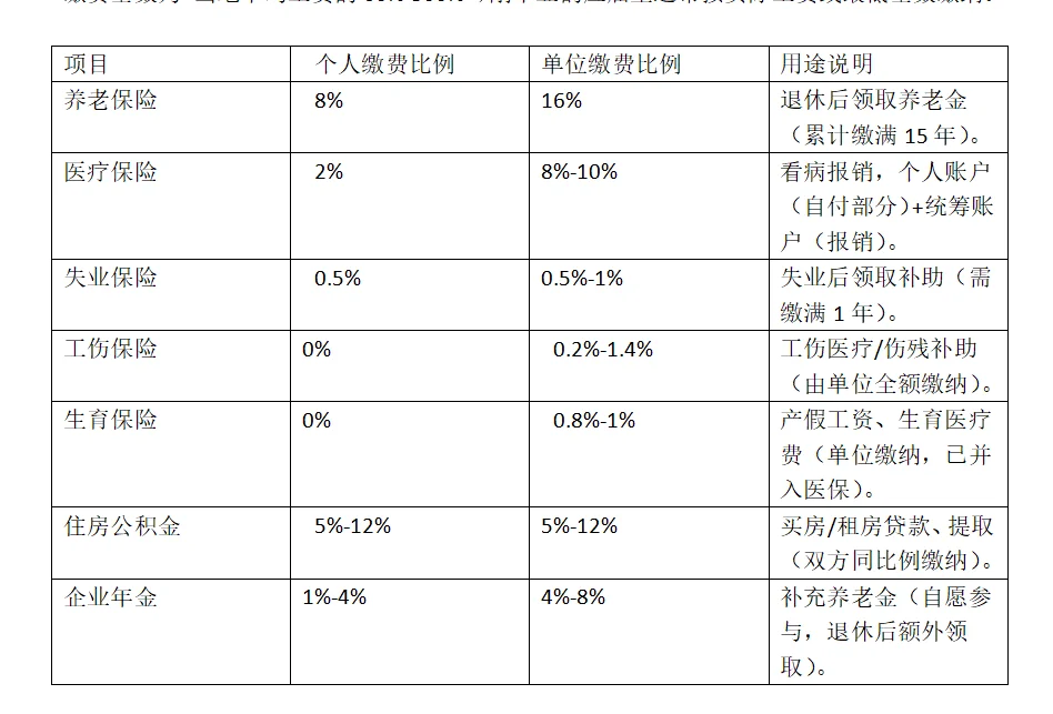 应届毕业生必须提前了解的五险一金知识