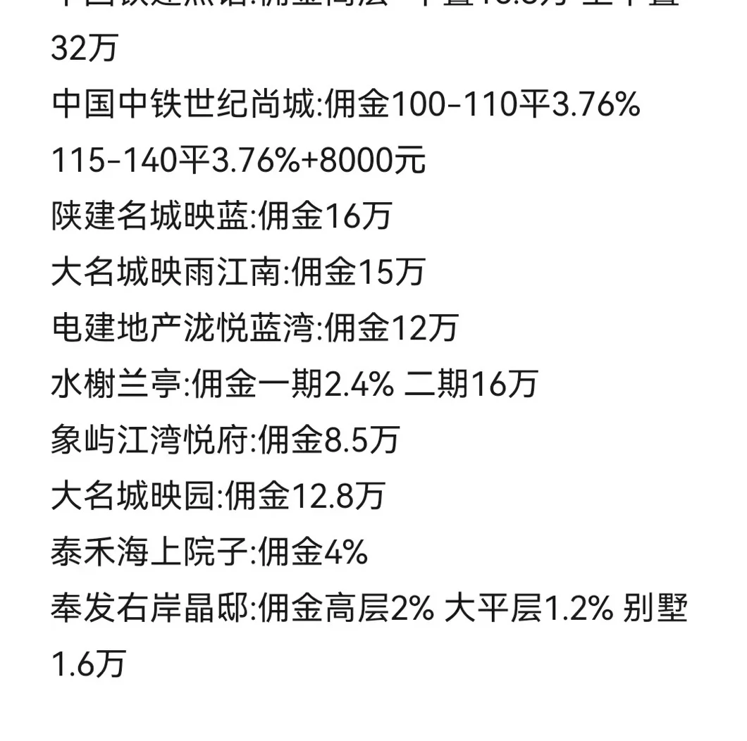 2025年奉贤新房佣金一览表