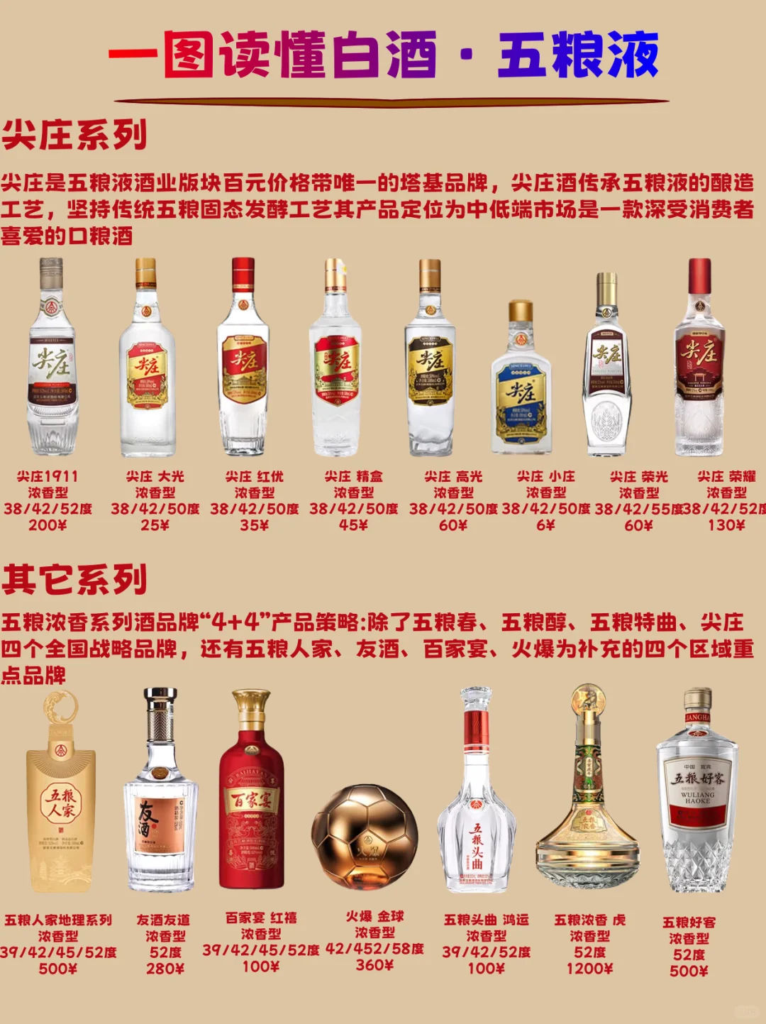 一步读懂白酒五粮液系列