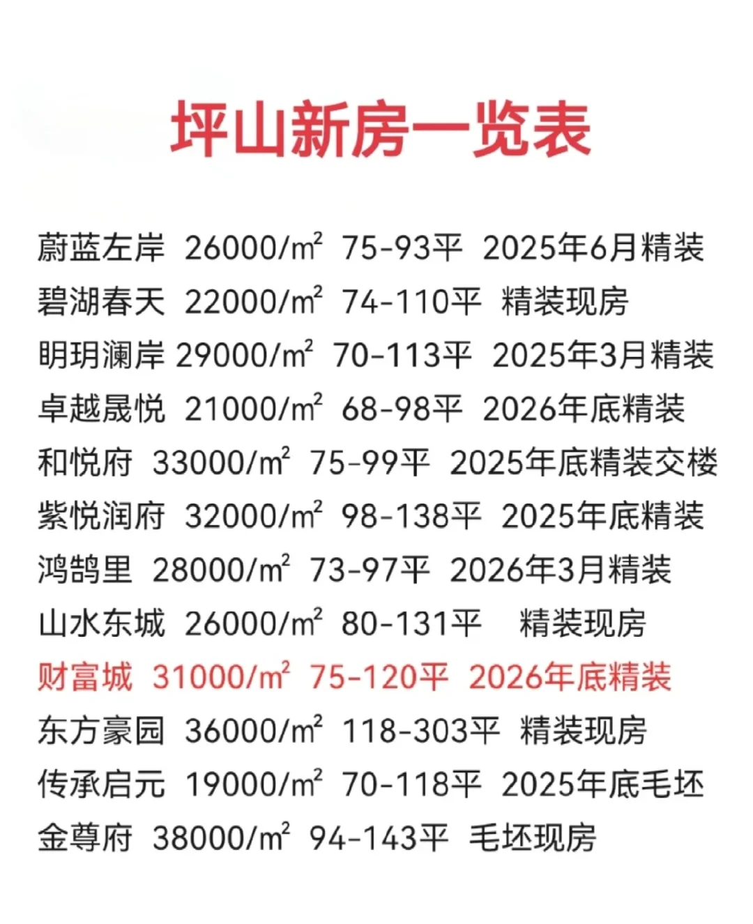 坪山新房一览表深圳坪山区2025年2月份新房