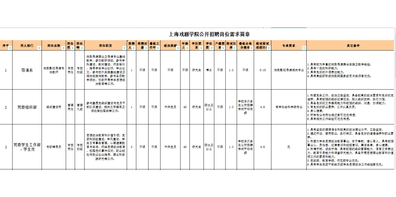 事业编制10人2月28日截止上海戏剧学院招聘