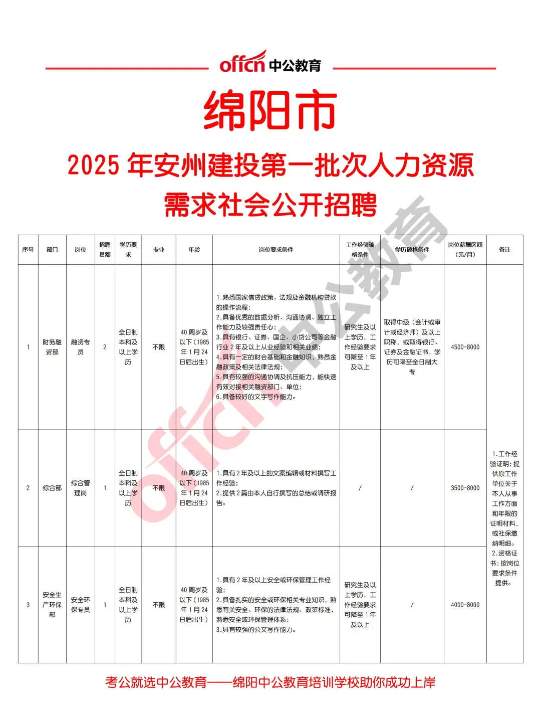 绵阳2025年安州建投第一批招聘工作人员11人