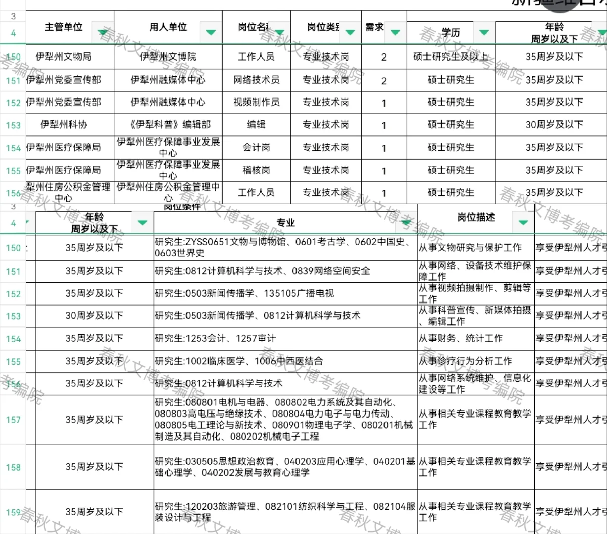 文博考编｜新疆伊犁州文博院公开招聘啦