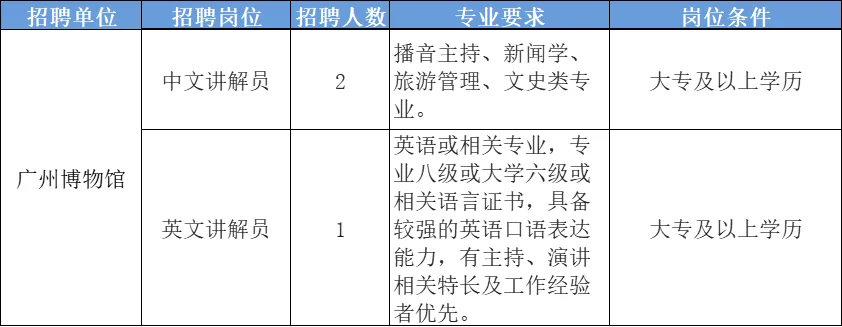 2月文博招聘2 北京辽宁黑龙江四川广州云南