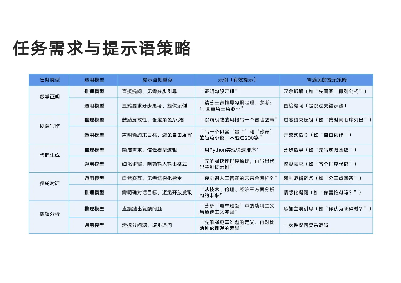 《DeepSeek从入门到精通》带你玩转AI大模型