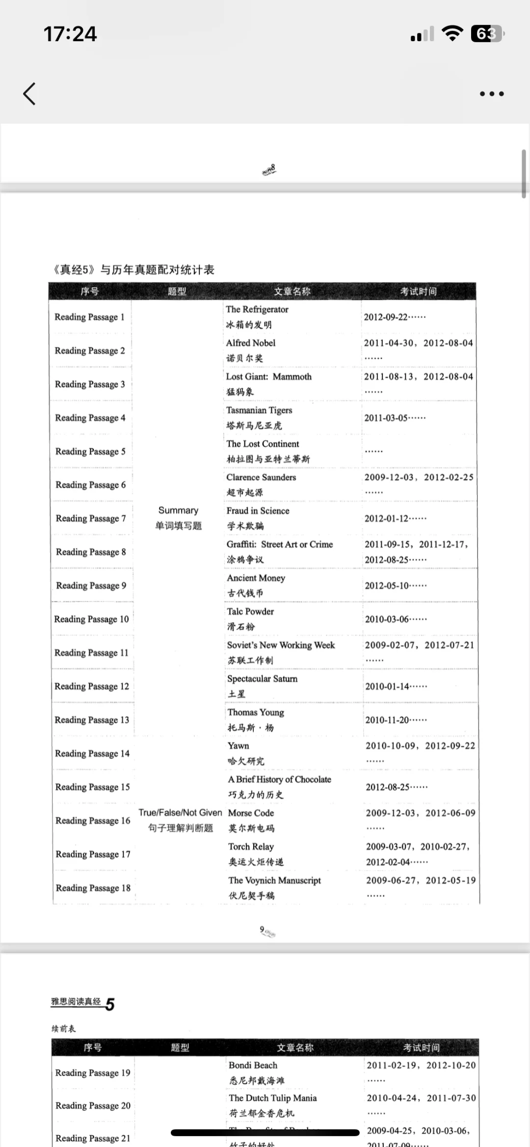 雅思自学焦虑怎么办