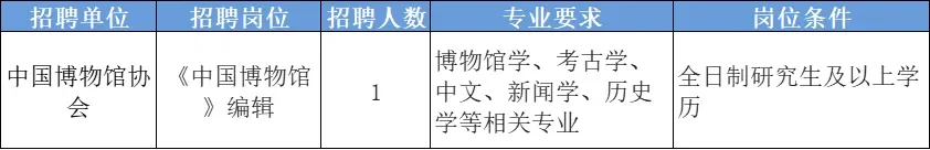 2月文博招聘2 北京辽宁黑龙江四川广州云南