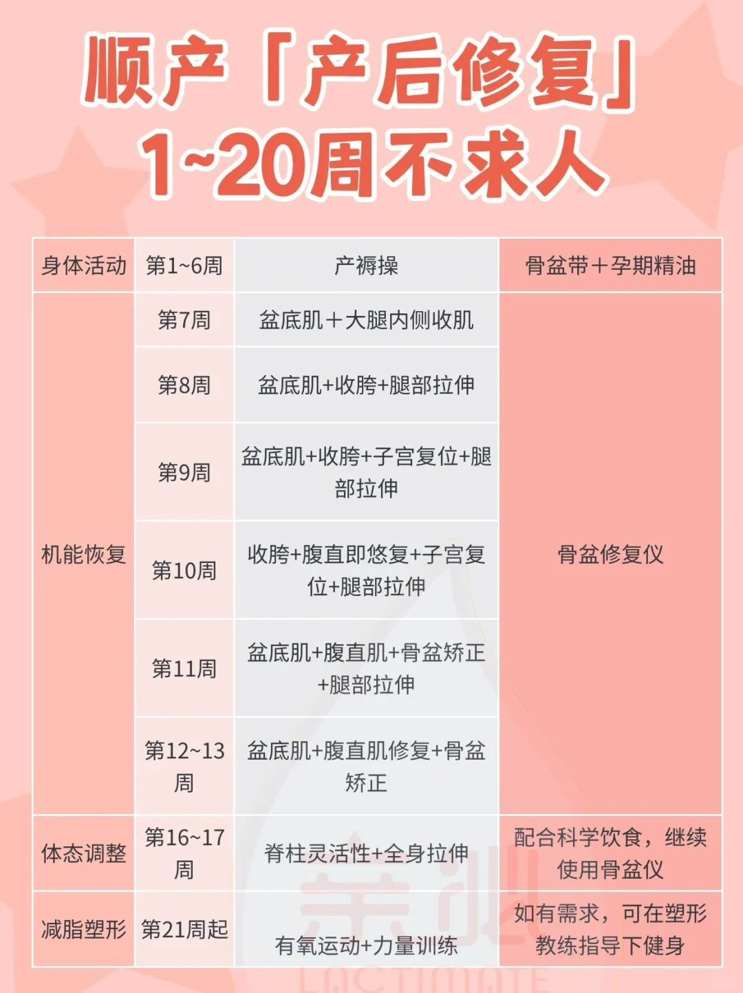 手把手教你凯格尔运动❗小白也能学会❗