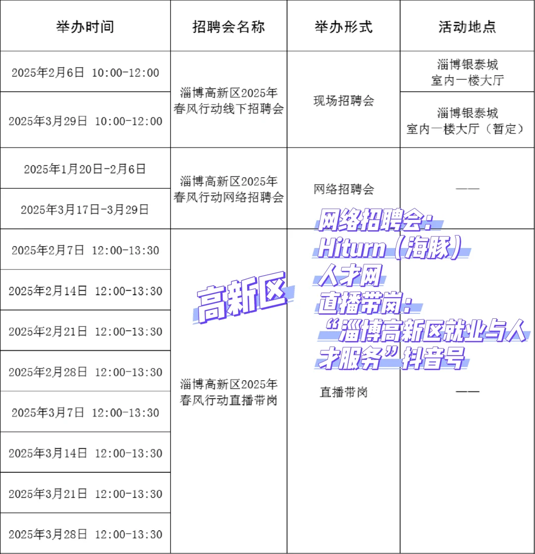 淄博市2025年春风行动招聘会信息汇总