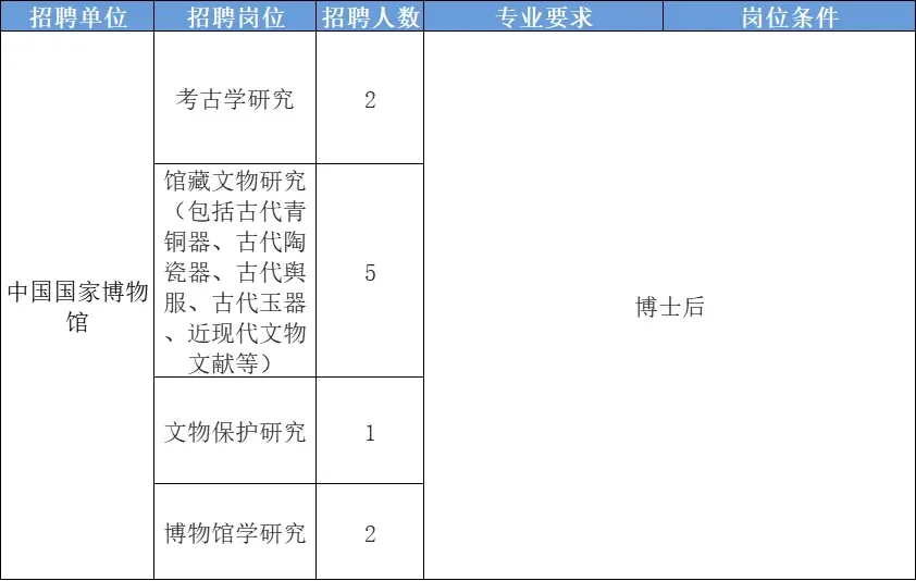 2月文博招聘2 北京辽宁黑龙江四川广州云南