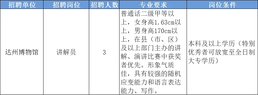 2月文博招聘2 北京辽宁黑龙江四川广州云南