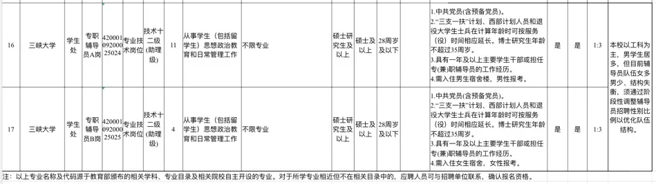 辅导员岗 教师岗 实验岗｜三峡大学2025招聘