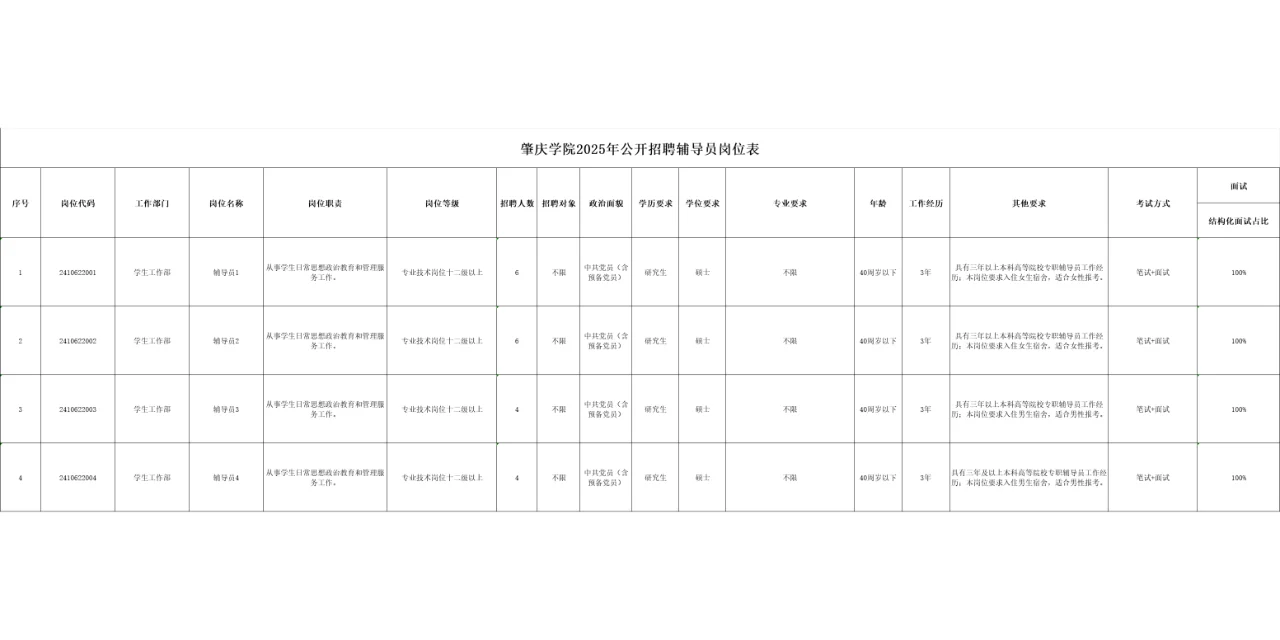 肇庆学院招聘公告，招聘20人，编制哦！！