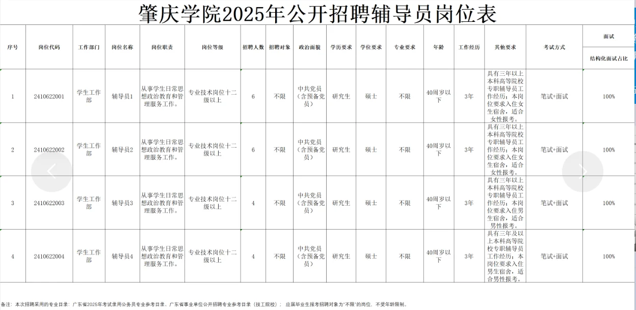 肇庆学院招辅导员20人啦🔥带编制的哦‼️