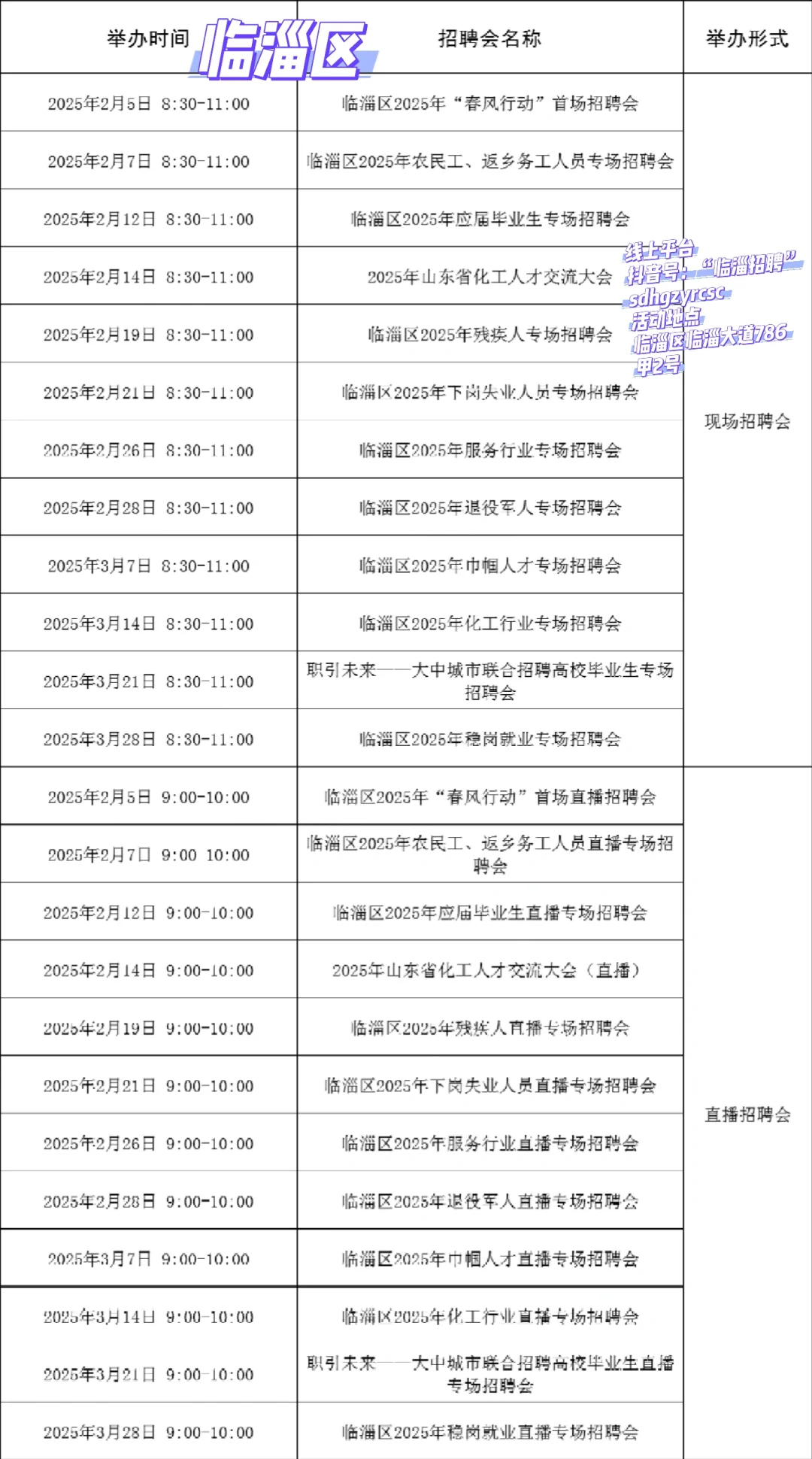 淄博市2025年春风行动招聘会信息汇总