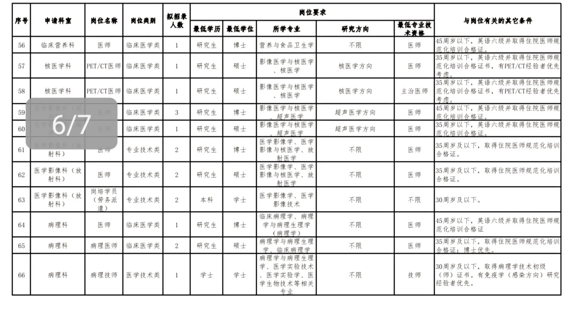 深圳市第三人民医院267人