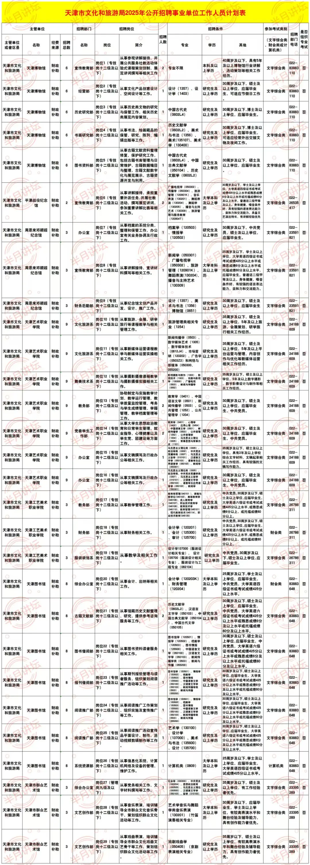 招聘34人！天津市文旅局直属事业单位