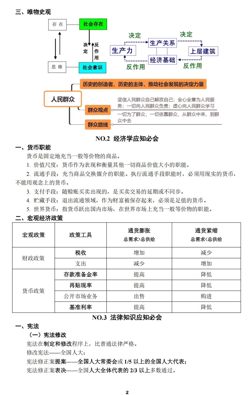 社工看这个就够了