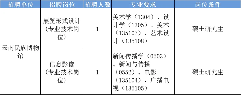 2月文博招聘2 北京辽宁黑龙江四川广州云南