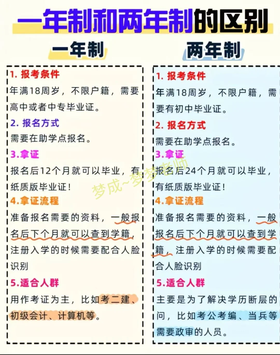 电大中专花了1500买来的教训