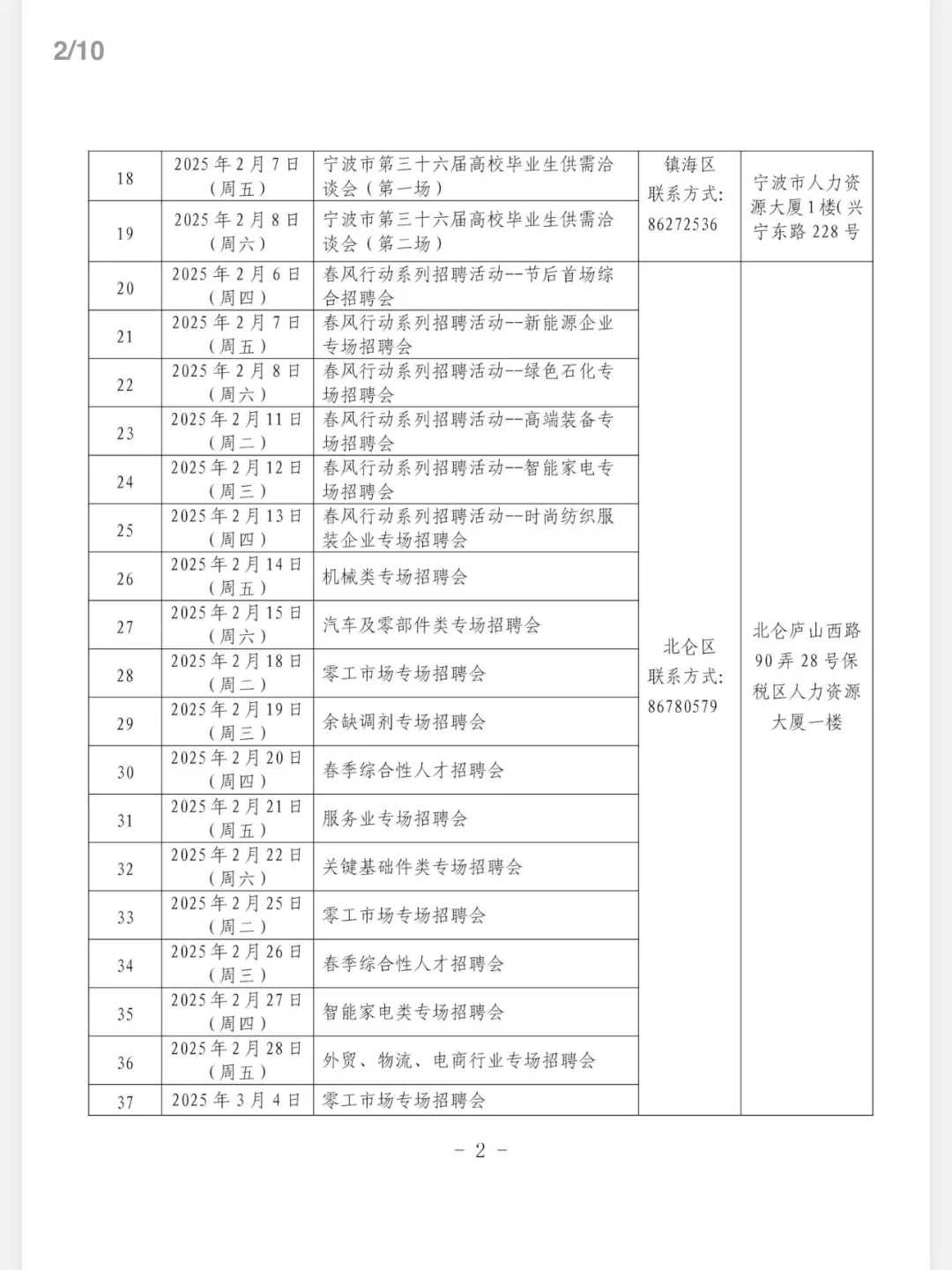 数百场！宁波各区（县、市）新春招聘盛宴来袭