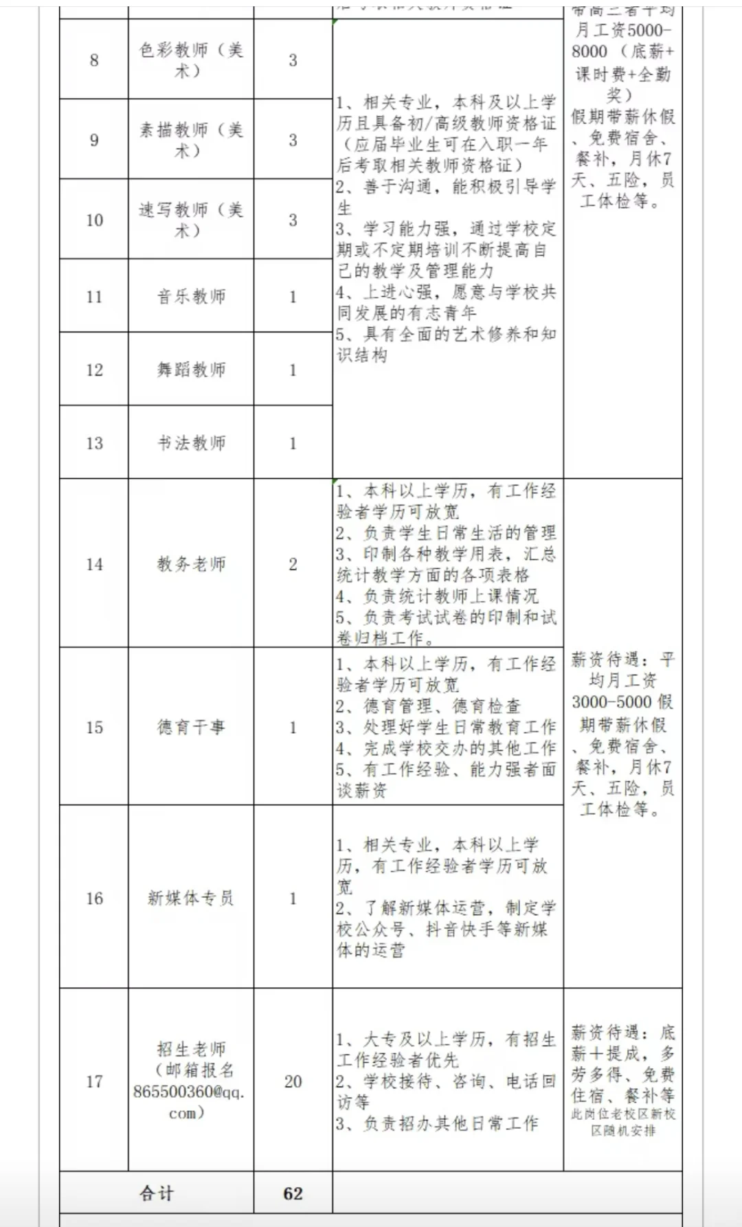 石家庄市鹿泉区2025年公开招聘62名工作人员