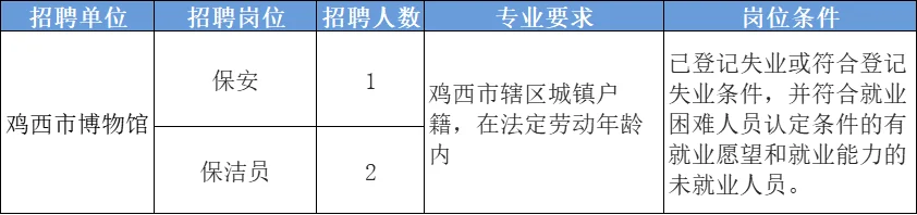 2月文博招聘2 北京辽宁黑龙江四川广州云南