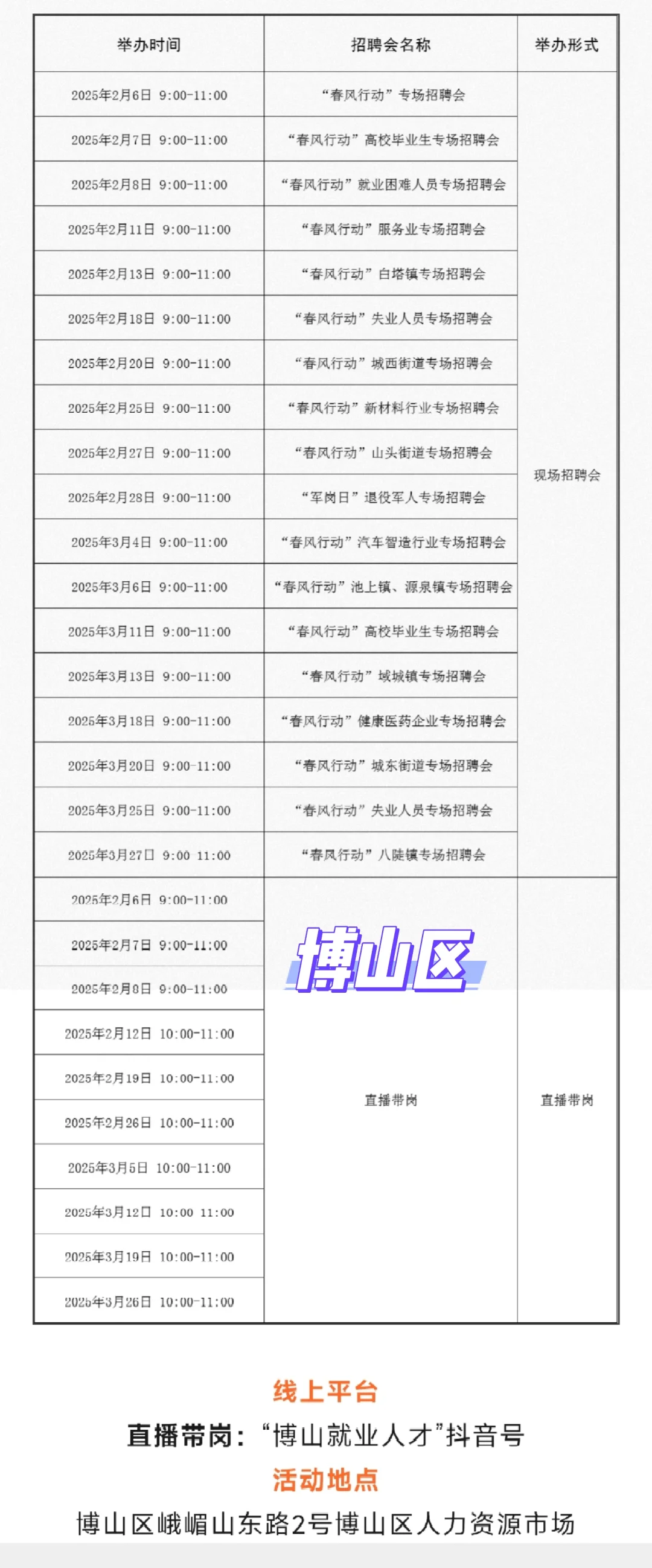 淄博市2025年春风行动招聘会信息汇总