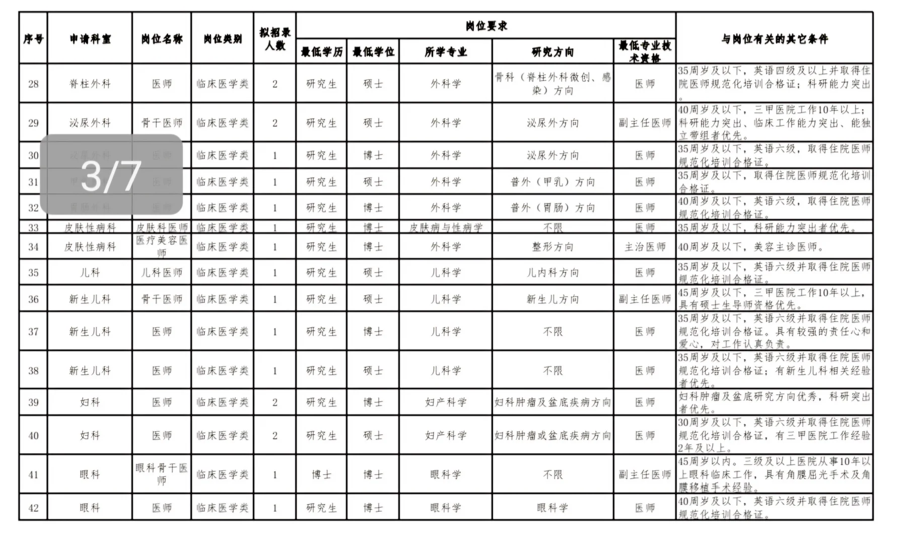 深圳市第三人民医院267人