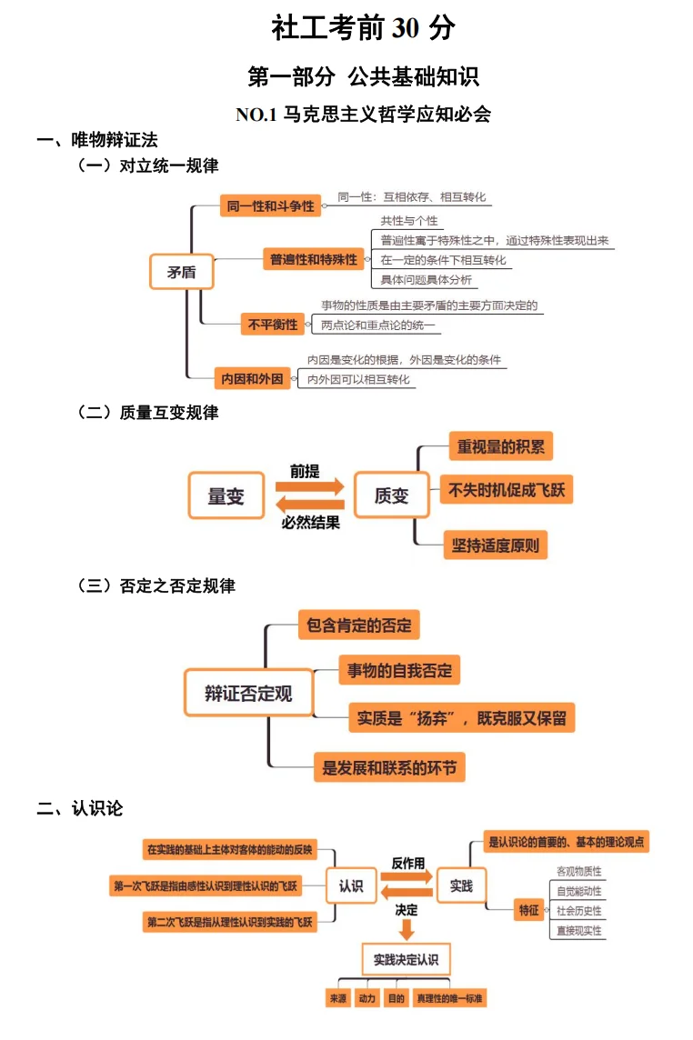 社工看这个就够了