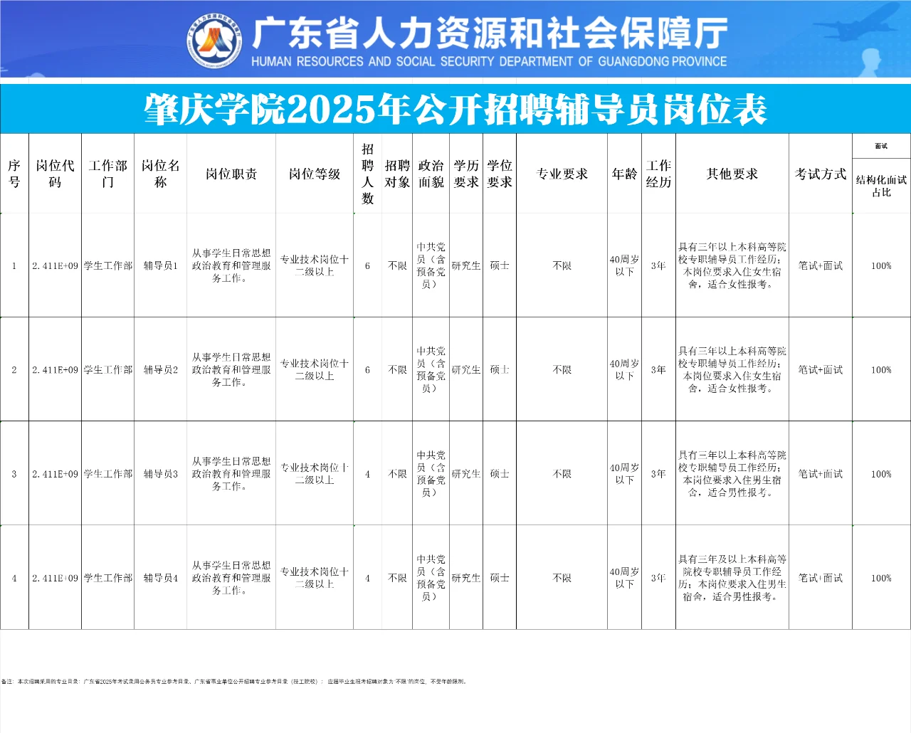 💥肇庆学院招聘辅导员啦💥