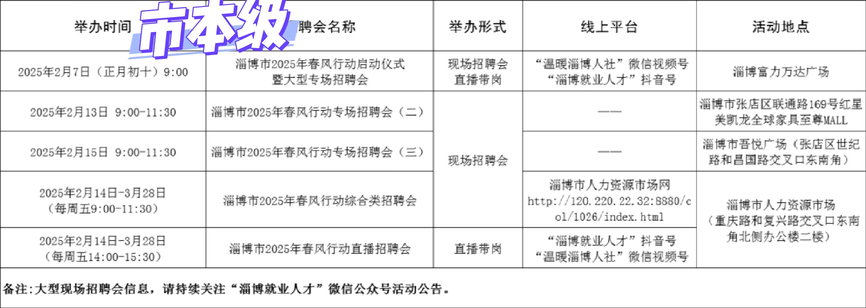 淄博市2025年春风行动招聘会信息汇总