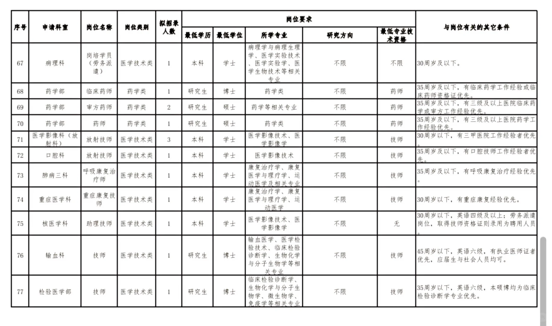 深圳市第三人民医院267人