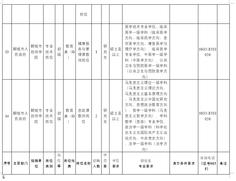 2025年聊城市公开招聘备案制工作人员公告