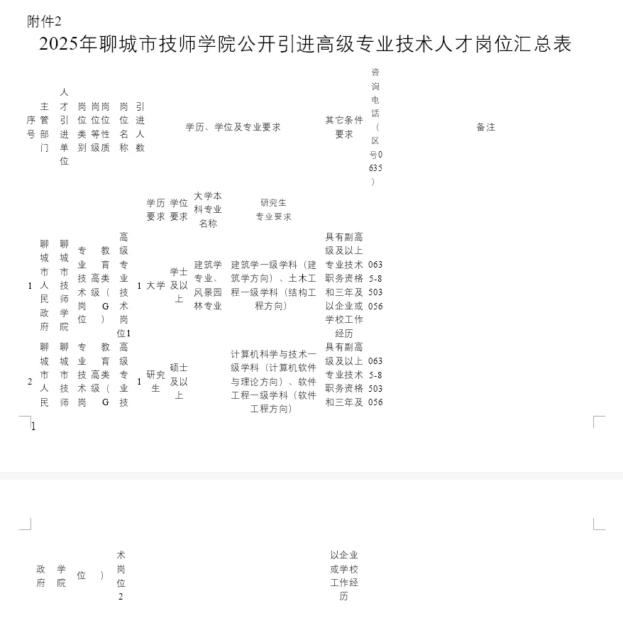 2025年聊城市公开招聘备案制工作人员公告