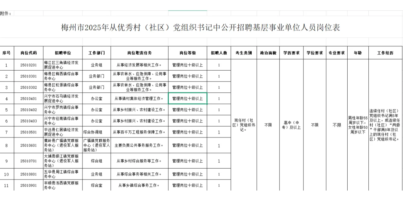 梅州市 2025 年公开招聘基层事业单位人员