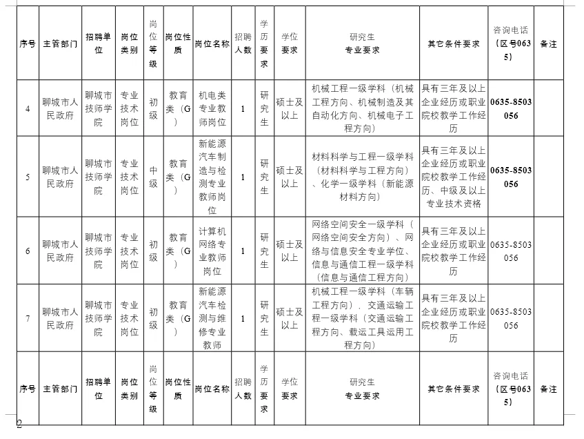 2025年聊城市公开招聘备案制工作人员公告