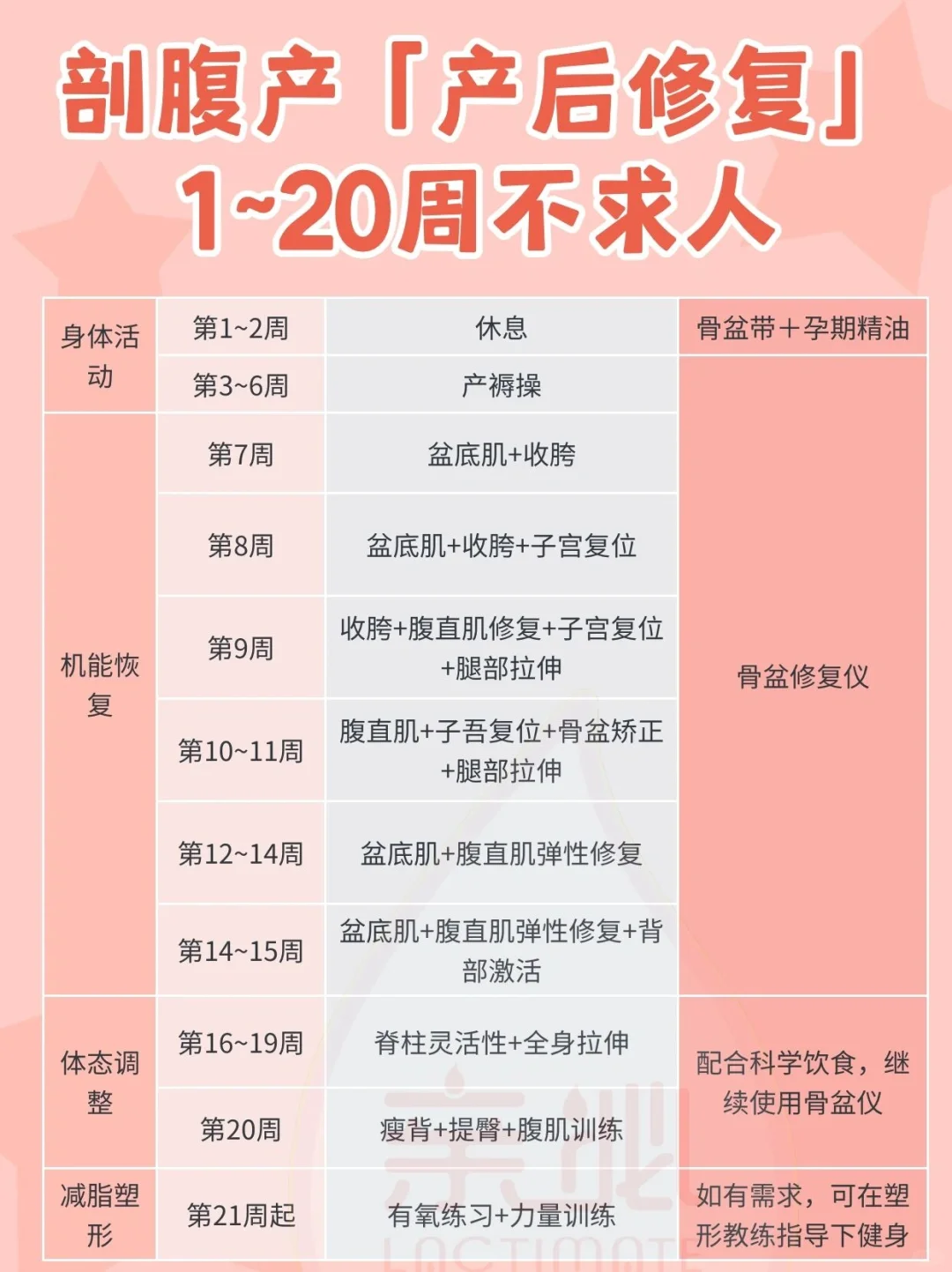 手把手教你凯格尔运动❗小白也能学会❗