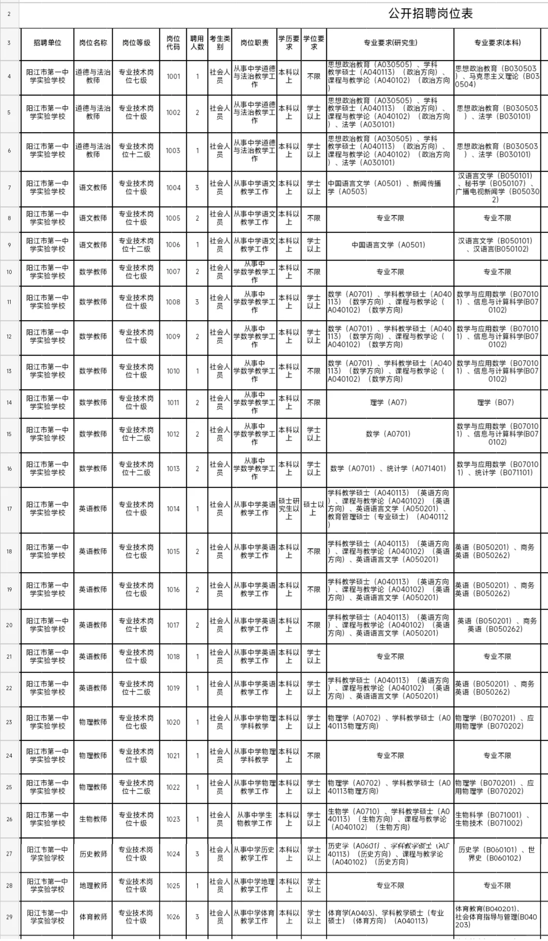 阳江市社招76名！编制教师！