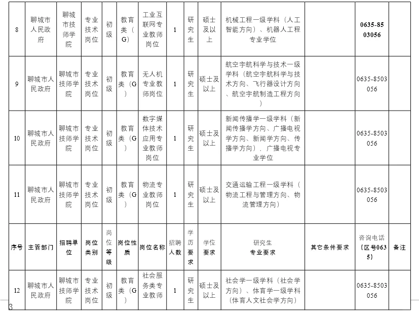 2025年聊城市公开招聘备案制工作人员公告