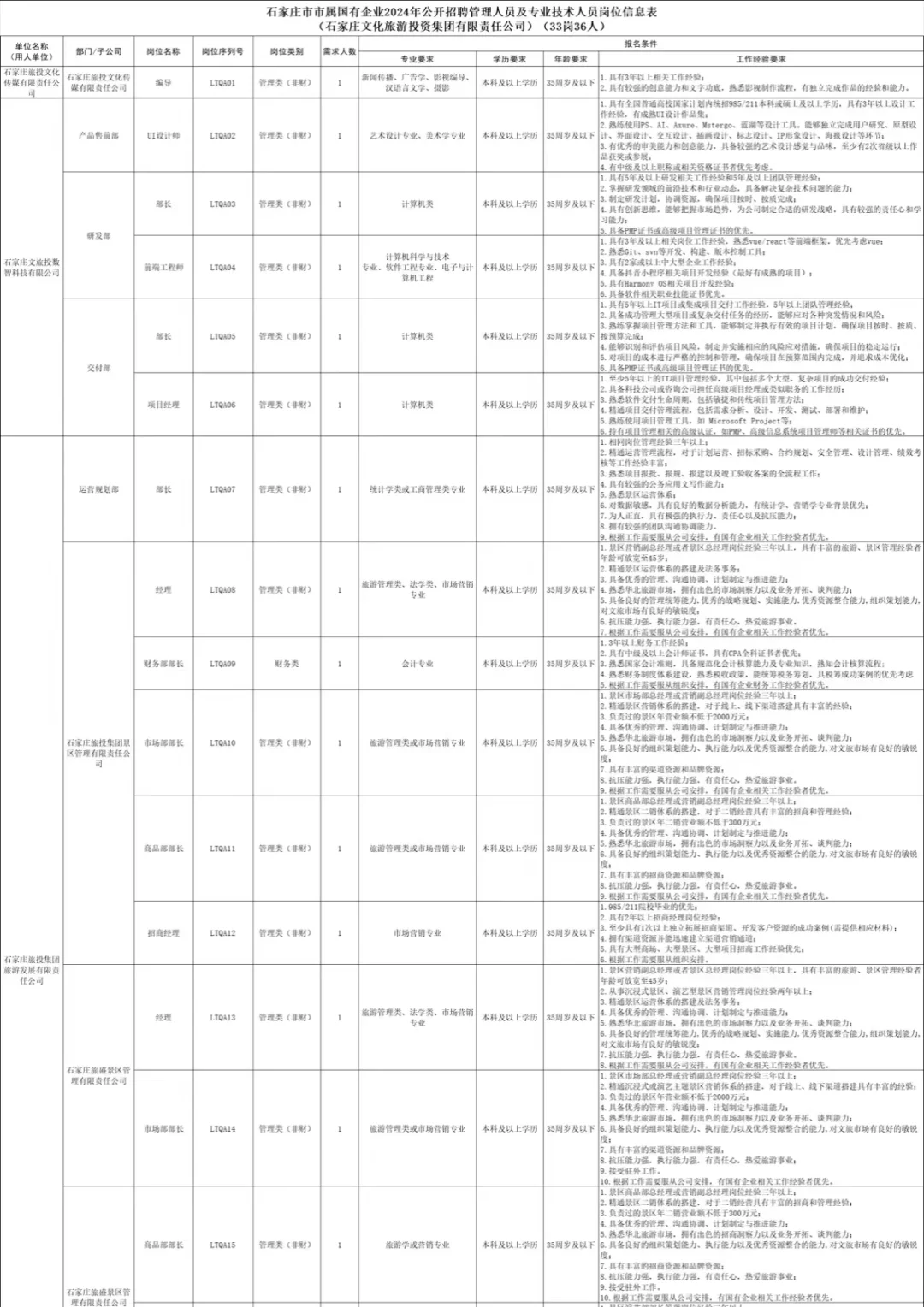 石家庄国企招录106人