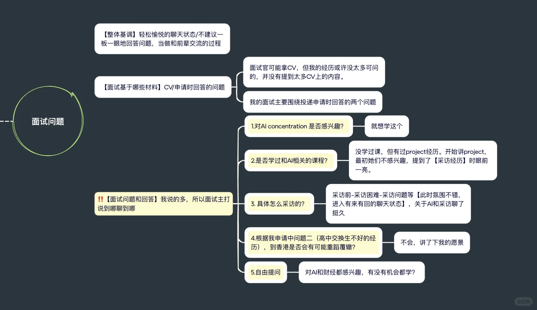 25fall港大新闻推研面经