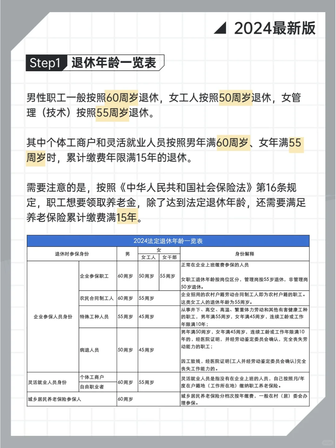 延迟退休？2024年最新法定退休年龄已出❗️