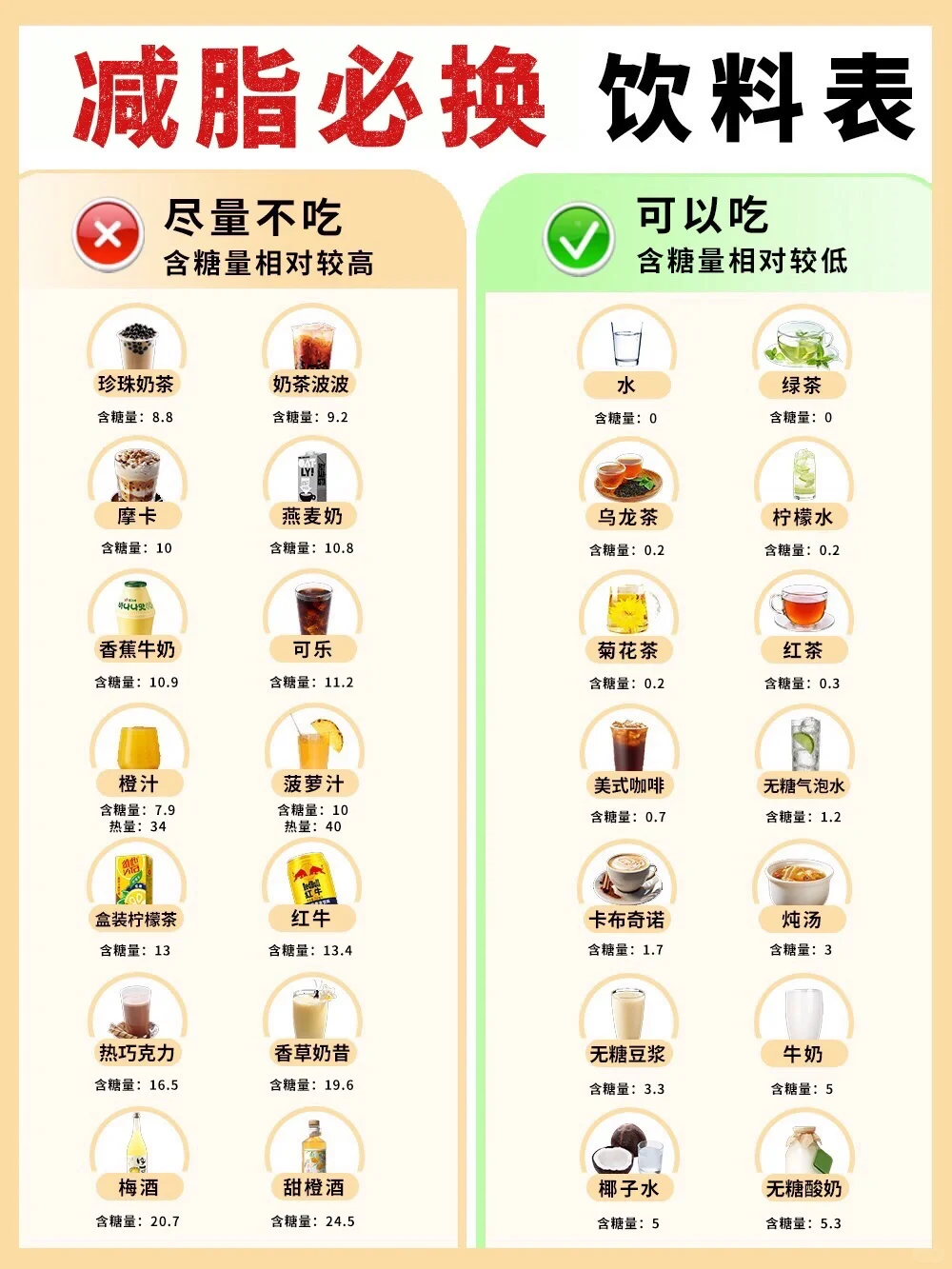 减脂饮料一览表?快收藏‼️