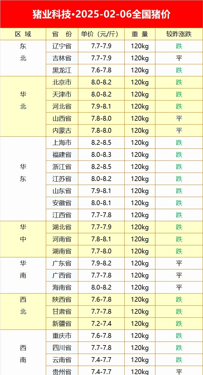 今年开春的生猪价格，涨势堪忧