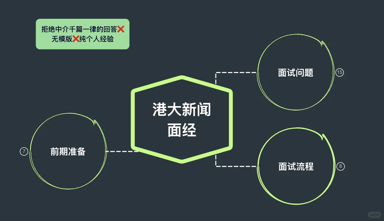 25fall港大新闻推研面经